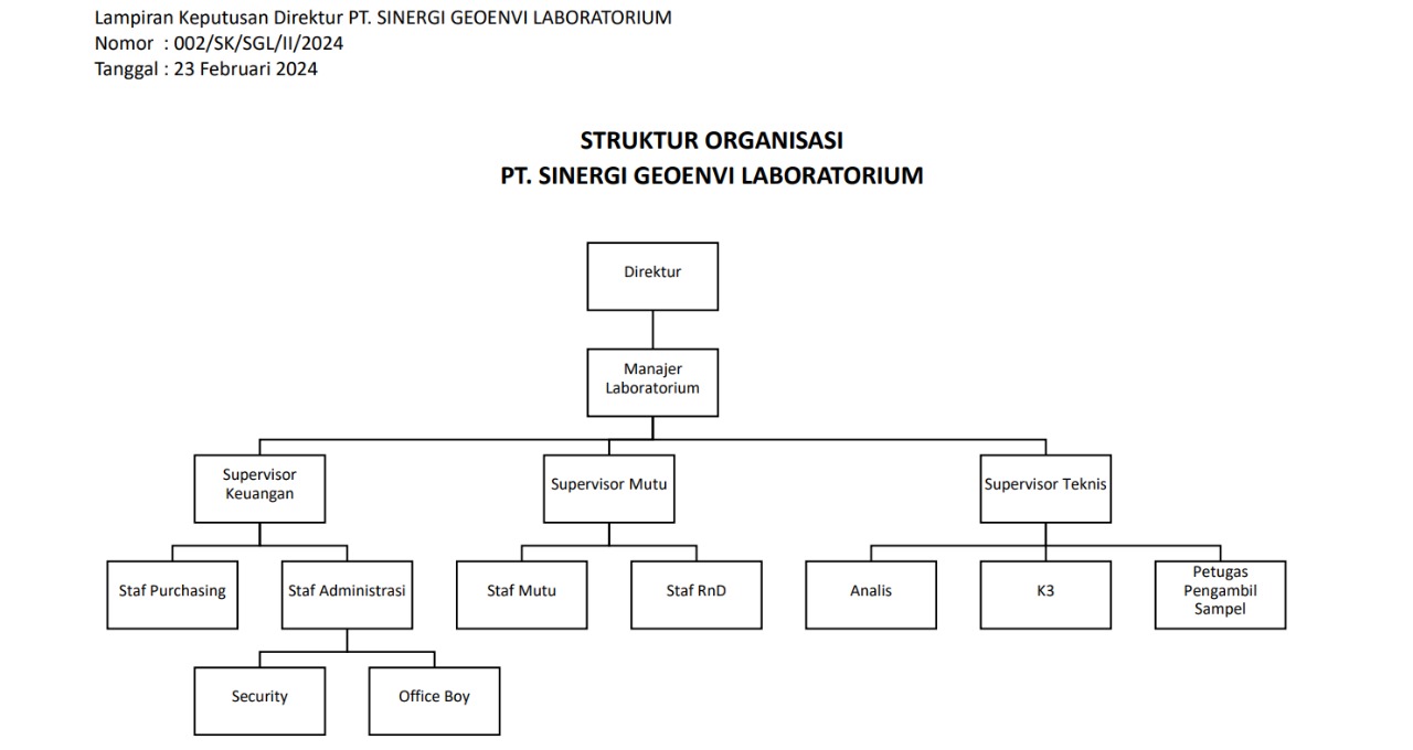 Struktur Organisasi